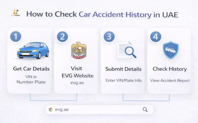 How to Check Car Accident History in UAE