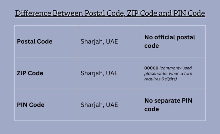 Difference Between Postal Code, ZIP Code and PIN Code