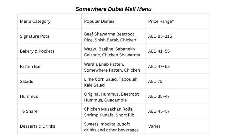 Somewhere Dubai Mall Menu