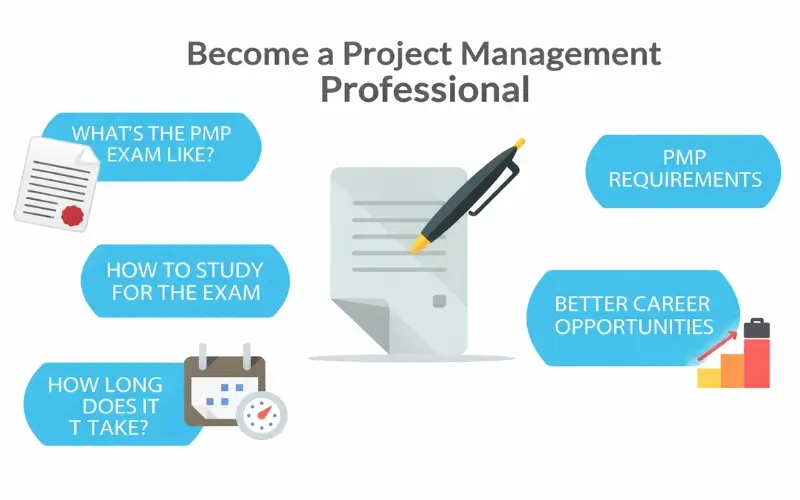 PMP Course