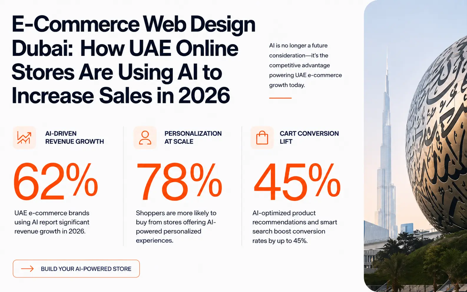 E-Commerce Web Design