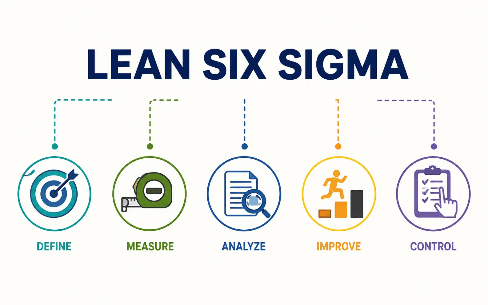 GIPMC Discusses the Growing Demand for Lean Six Sigma Professionals Worldwide